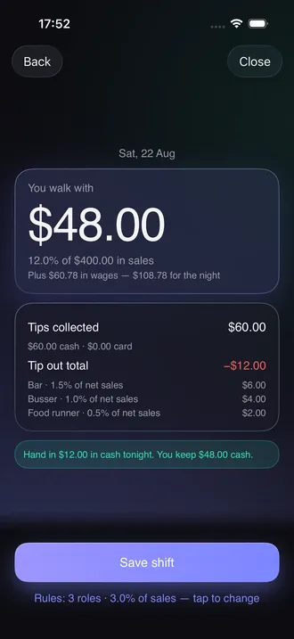 Result screen showing take-home of forty-eight dollars, the tip out split by role, and a cash handover line