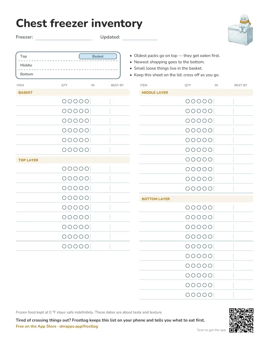 Page two: a chest freezer drawn in layers, with rows for the basket, top, middle and bottom