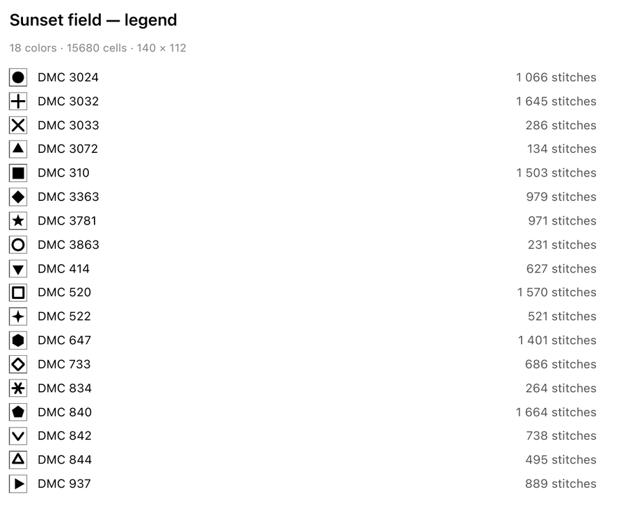 A printed legend page listing DMC numbers with their chart symbols and the stitch count for each colour