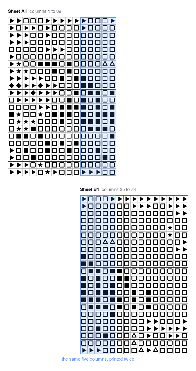 Two printed chart sheets, A1 and B1, with the five columns they share highlighted in blue on both