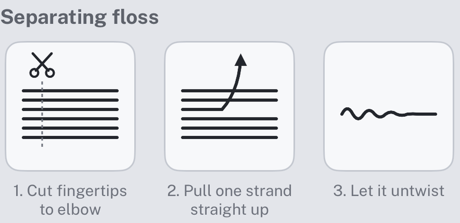 Three diagram frames: cutting a length of six-strand floss, pulling one strand straight up, and letting it untwist