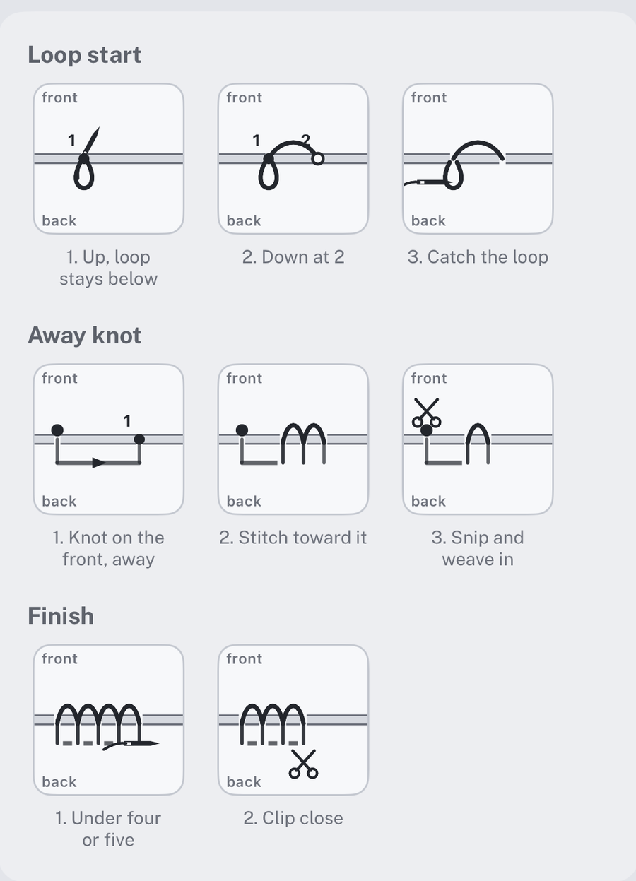 Eight cross-section diagrams showing the loop start, the away knot and weaving the tail in on the back